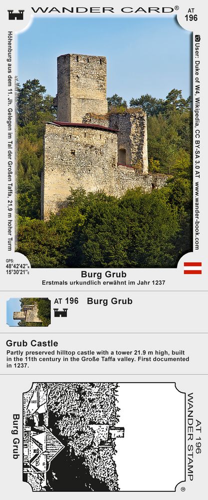 Burg Grub